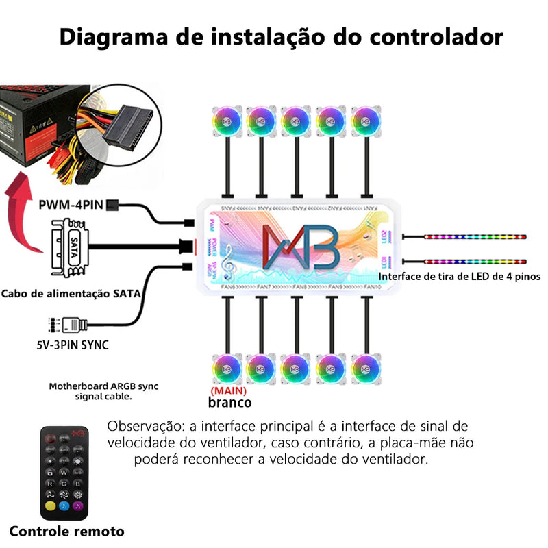 Cooler de 120 mm para gabinete de PC, conector RGB de 6 pinos
